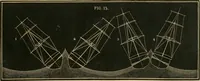 An illustration from Treatise on marine and naval architecture, or, Theory and practice blended in ship building. Illustrated with more than 50 engravings (1852)