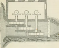 An illustration from Treatise on mills and mill work (1861)