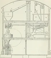 An illustration from Treatise on mills and mill work (1861)
