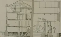 An illustration from Treatise on mills and mill work (1861)