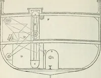 An illustration from Treatise on mills and mill work (1861)