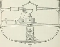 An illustration from Treatise on mills and mill work (1861)