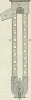 An illustration from Treatise on mills and mill work (1861)