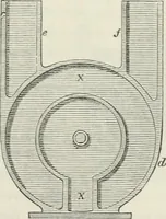 An illustration from Treatise on mills and mill work (1861)