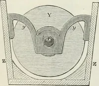An illustration from Treatise on mills and mill work (1861)