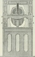 An illustration from Treatise on mills and mill work (1861)