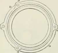 An illustration from Treatise on mills and mill work (1861)