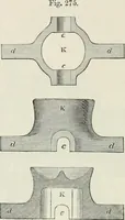 An illustration from Treatise on mills and mill work (1861)