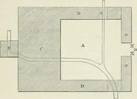 An illustration from Treatise on mills and mill work (1861)