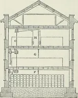 An illustration from Treatise on mills and mill work (1861)