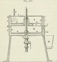 An illustration from Treatise on mills and mill work (1861)