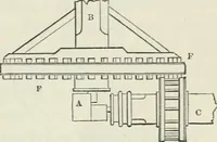 An illustration from Treatise on mills and mill work (1861)