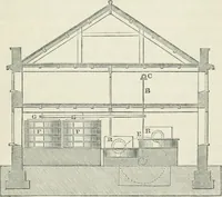 An illustration from Treatise on mills and mill work (1861)