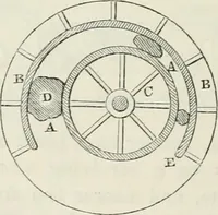 An illustration from Treatise on mills and mill work (1861)