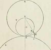 An illustration from Treatise on mills and mill work (1861)