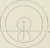 An illustration from Treatise on mills and mill work (1861)