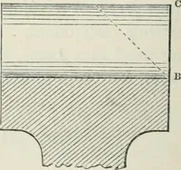 An illustration from Treatise on mills and mill work (1861)