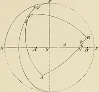An illustration from Treatise on natural philosophy (1912)