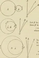An illustration from Treatise on natural philosophy (1912)