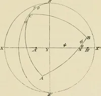 An illustration from Treatise on natural philosophy (1912)