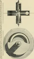 An illustration from Treatise on natural philosophy (1912)