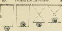An illustration from Treatise on natural philosophy (1912)