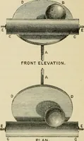 An illustration from Treatise on natural philosophy (1912)
