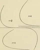 An illustration from Treatise on natural philosophy (1912)
