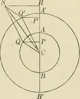 An illustration from Treatise on natural philosophy (1912)