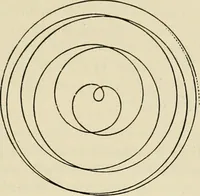 An illustration from Treatise on natural philosophy (1912)