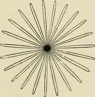 An illustration from Treatise on natural philosophy (1912)