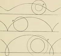 An illustration from Treatise on natural philosophy (1912)