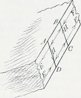 An illustration from Treatise on natural philosophy (1912)