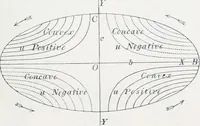Picture 12 of 32 from Treatise on natural philosophy (1912), leaf 284