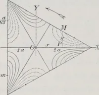 An illustration from Treatise on natural philosophy (1912)