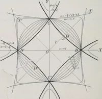 An illustration from Treatise on natural philosophy (1912)