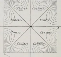 Picture 16 of 32 from Treatise on natural philosophy (1912), leaf 287