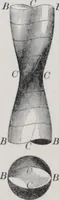 An illustration from Treatise on natural philosophy (1912)