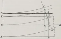 An illustration from Treatise on natural philosophy (1912)