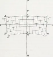 An illustration from Treatise on natural philosophy (1912)