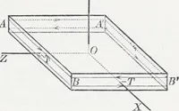 An illustration from Treatise on natural philosophy (1912)