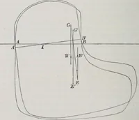 An illustration from Treatise on natural philosophy (1912)