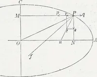 An illustration from Treatise on natural philosophy (1912)