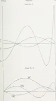 An illustration from Treatise on natural philosophy (1912)