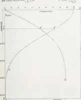 An illustration from Treatise on natural philosophy (1912)