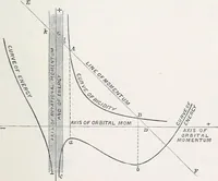 Picture 29 of 32 from Treatise on natural philosophy (1912), leaf 542