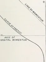 Picture 31 of 32 from Treatise on natural philosophy (1912), leaf 544
