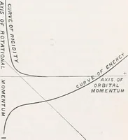 Picture 32 of 32 from Treatise on natural philosophy (1912), leaf 544
