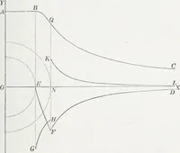 An illustration from Treatise on natural philosophy (1912)