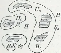 An illustration from Treatise on natural philosophy (1912)